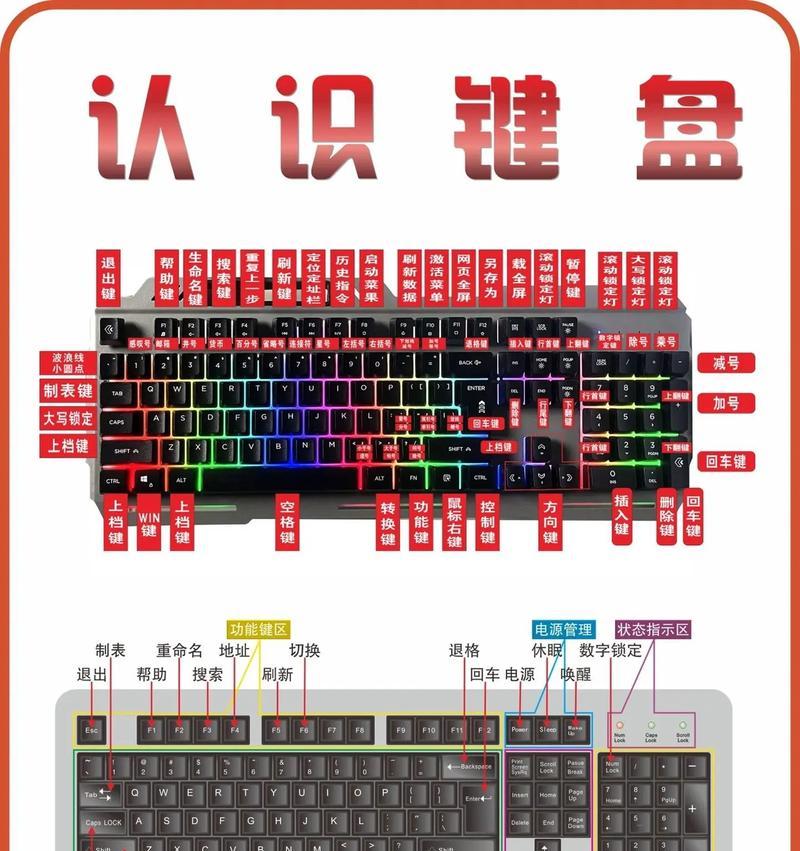 电脑键盘布的用途是什么？