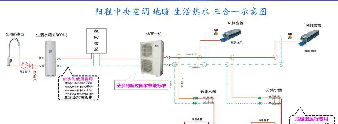 中央空调室内风机不转的原因及常见故障解析（解决中央空调室内风机不转问题的关键方法和技巧）