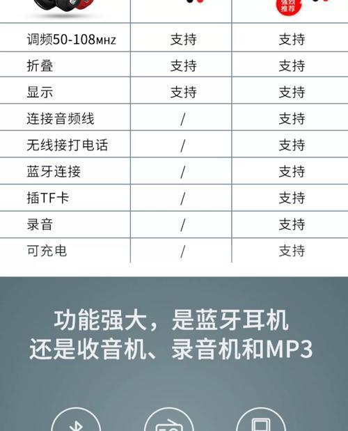 四级耳机的有效期是多久？
