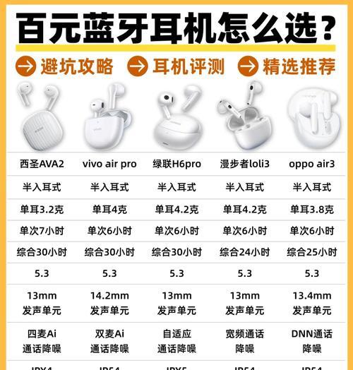 金坛耳机网红店有哪些？购买时应该注意什么？