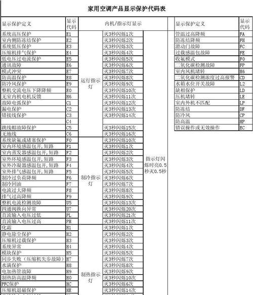 夏普空调E6故障排查方法（解决夏普空调显示E6错误的有效方法）