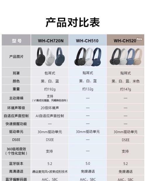 蓝牙耳机5i型号的含义是什么？