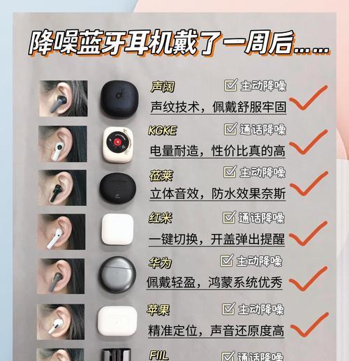 袖宝蓝牙耳机的性能特点是什么？