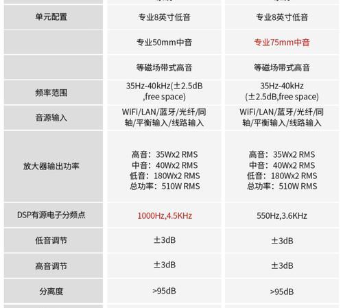 哪些音箱品牌有良好的用户记录？