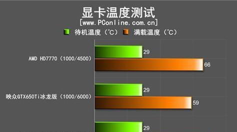 散热器如何监测显卡温度？