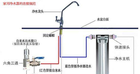 科学选购净水器，健康饮水不可少（以科学方法选购净水器）