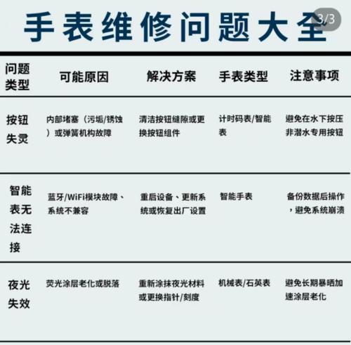 手表缺少简体中文选项的原因是什么？如何解决？