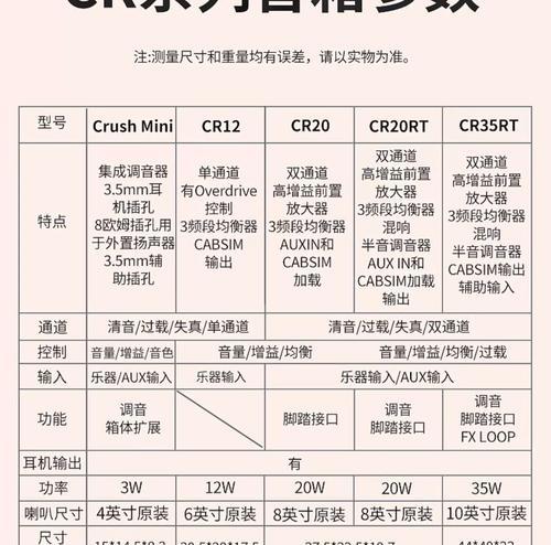橘子音箱全系列有哪些？哪款音质更出色？