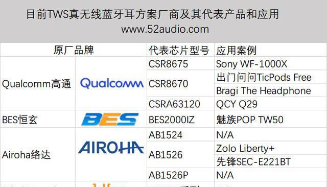 蓝牙耳机生产培训需要多长时间？培训内容包括哪些方面？