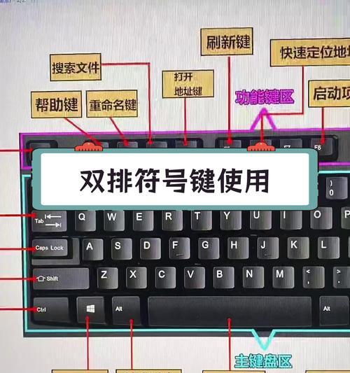 键盘加符号键如何使用？操作中常见问题有哪些？