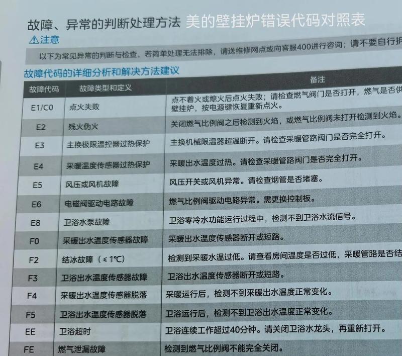 小松鼠壁挂炉E2故障原因及解决方法（探究小松鼠壁挂炉E2故障的根源和有效解决办法）