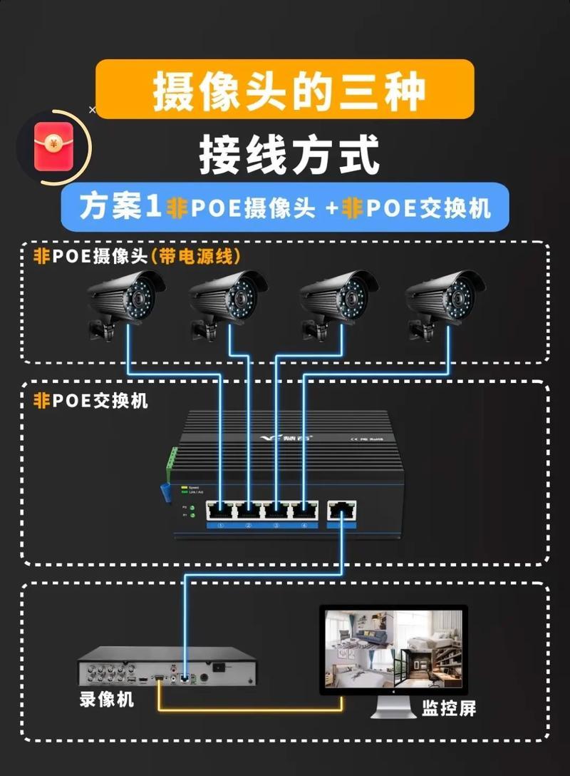 监控摄像头侦查方法有哪些？