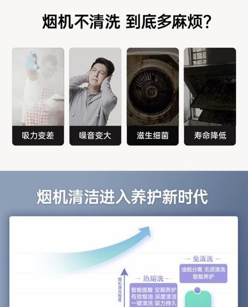 如何清洗海尔厨房油烟机（简单有效的清洗方法）