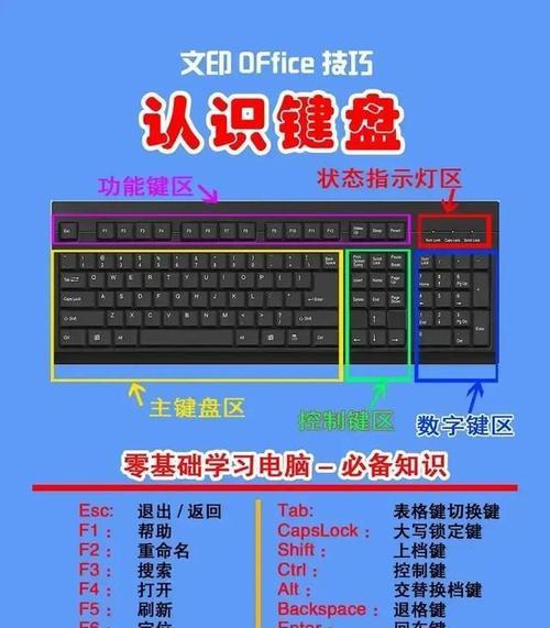 电脑键盘无法打出数字的解决方法（解决电脑键盘无法输入数字的常见问题及操作技巧）