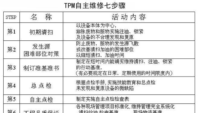 散热器水浸超声后如何处理？维修步骤是什么？