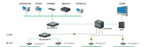 平安之星交换机的性能如何？用户评价怎么样？