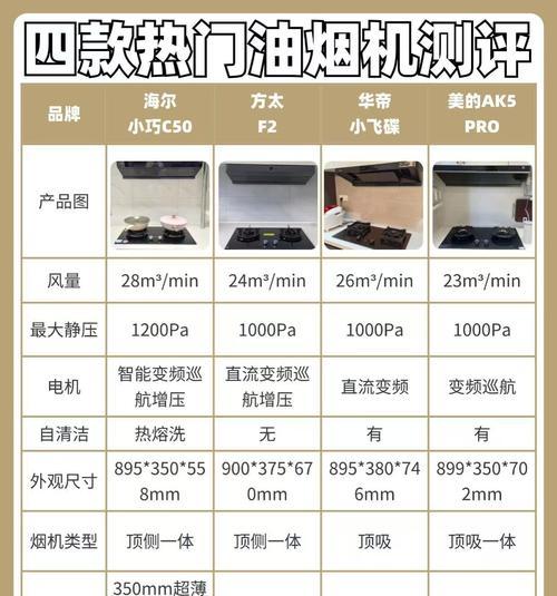 提升生活品质，油烟机清洗让你呼吸更健康（为你解析油烟机清洗的价钱和重要性）
