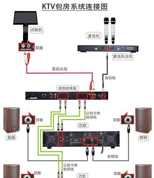 中控系统如何与音响设备对接？连接步骤是什么？