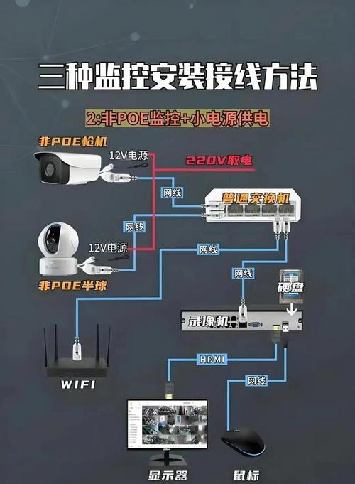 超大版摄像头安装步骤是什么？安装时需要注意什么？