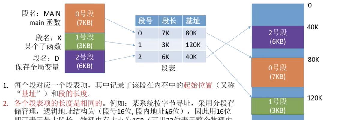 电脑内存分区合理方法是什么？