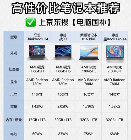 全面了解笔记本电脑分区方法（简单易懂的分区指南）