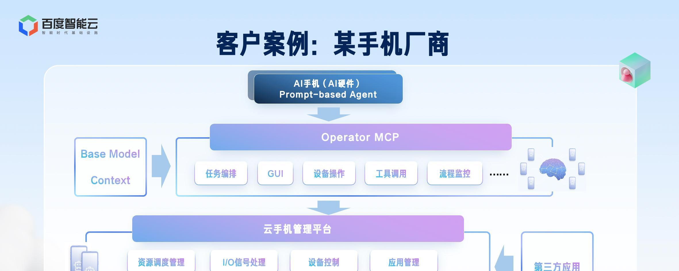 百度云手机上线 Operator：让 AI 智能体在真实世界里爆发生产力