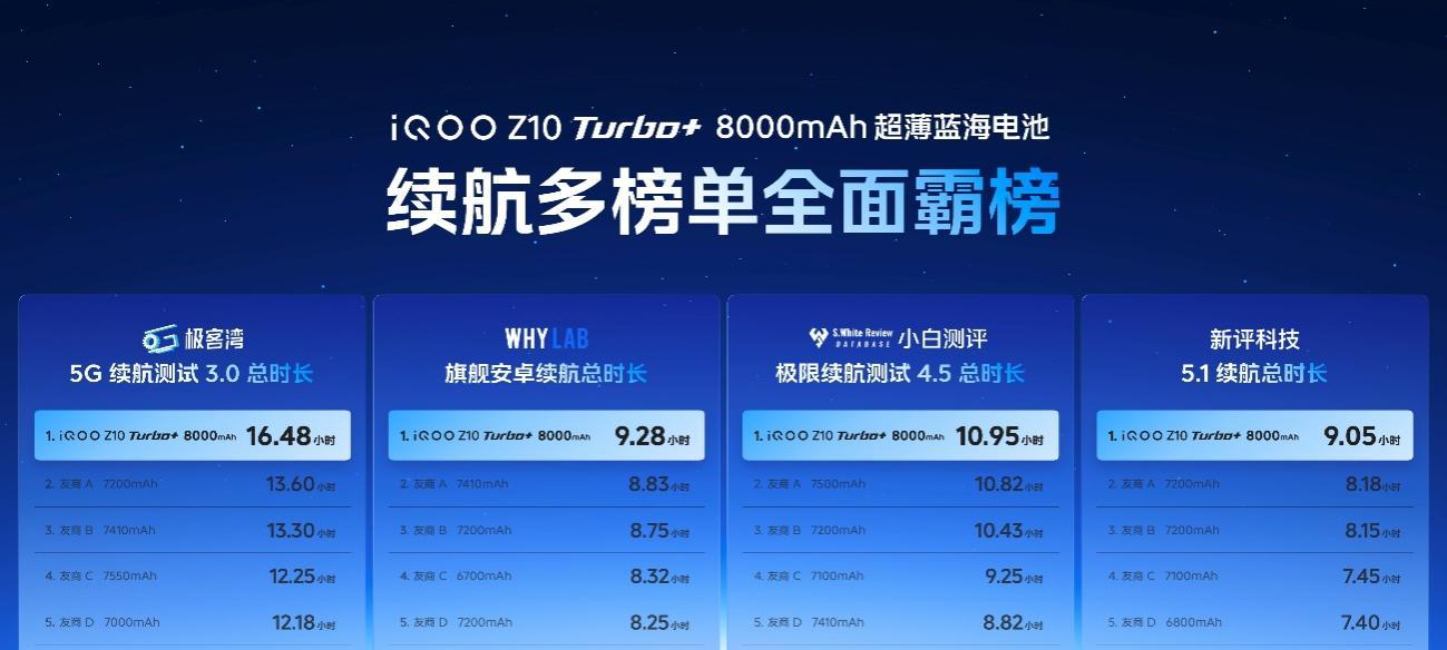 行业唯一大电池旗舰性能机 iQOO Z10 Turbo+ 2199元起正式发布